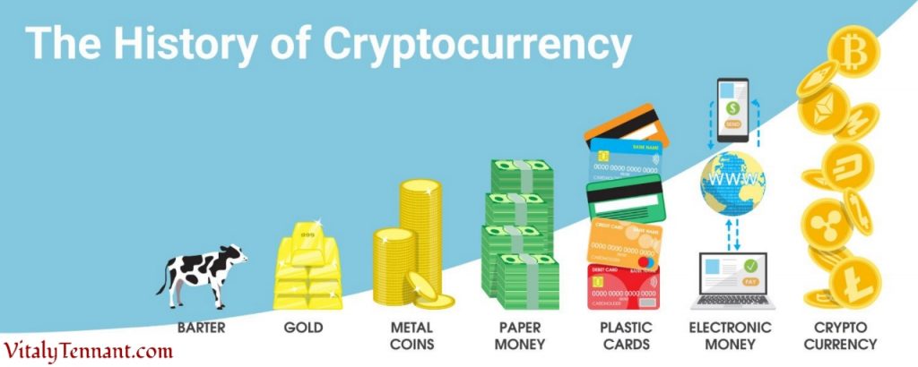 crypto currency origin