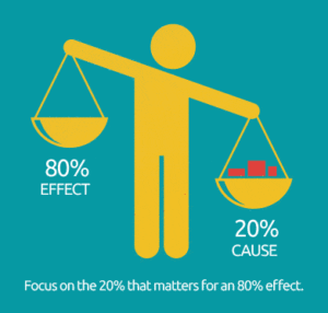 80/20 Principle and/or Rule The 80/20 Principle and or Rule