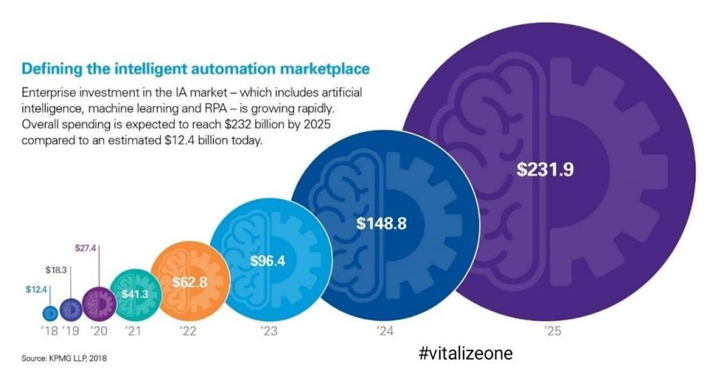 intelligent automation marketplace, vitalize, vitalizeone, vitalytennant.com