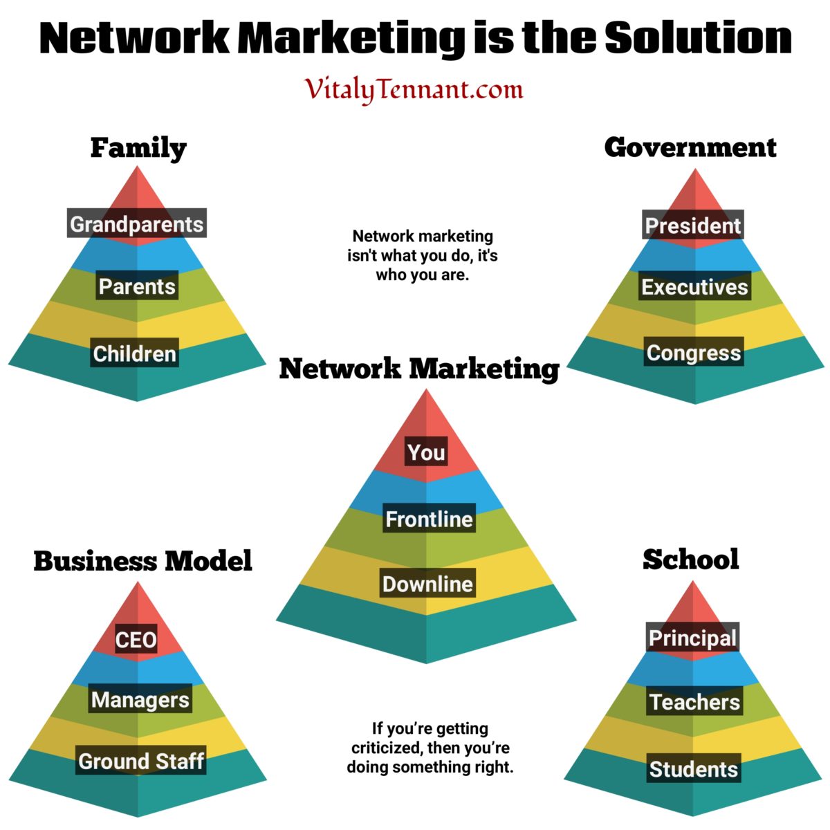 Network Marketing Pyramid