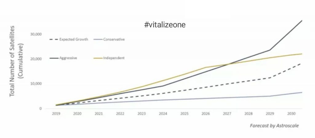 total number of satellites, vitalize, vitalizeone, vitalytennant.com